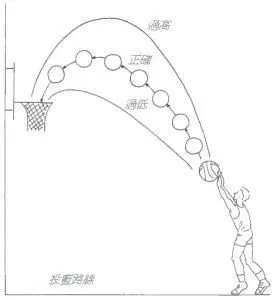 控卫如何通过视频学习提高技术水平_2